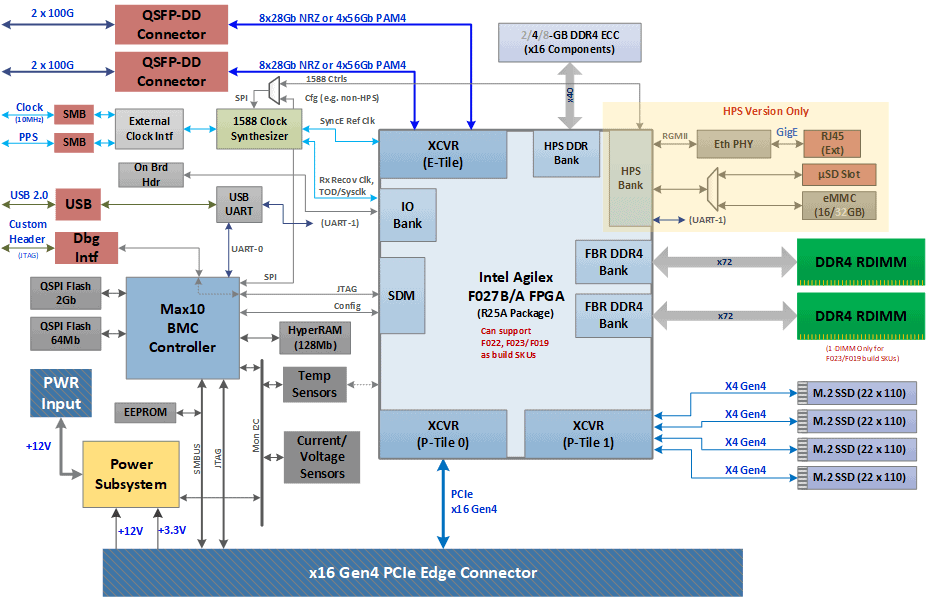AGF NCS Block Diagrams R6