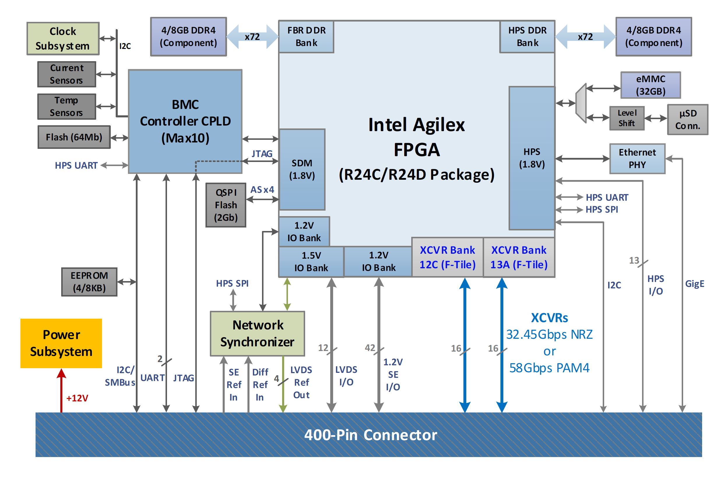 M7C xf Block Diagram