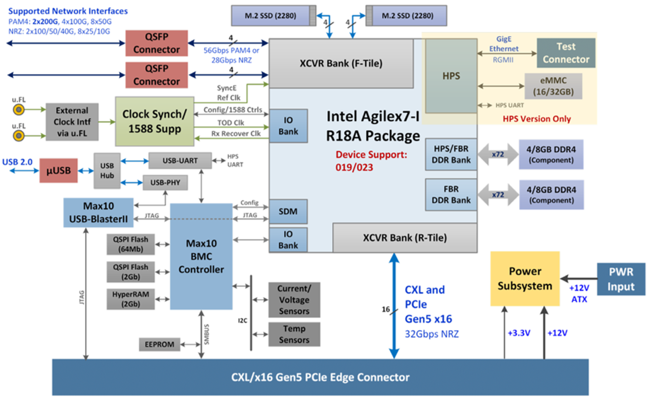 NCS280 I Block Diagram