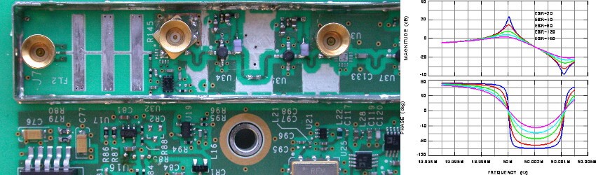 RF Cicuit Design